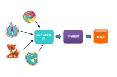 計算機畢業(yè)項目開發(fā)指南 微信小程序軟件設計與開發(fā)