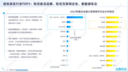 把脈2022中國(guó)企業(yè)品牌危機(jī) 后真相時(shí)代的真相丨 品牌危 機(jī) 315特別節(jié)目