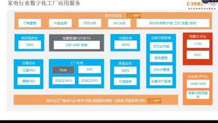 精工智能攜手阿里云專家，共探CMS網助力數字化工廠轉型升級新路徑