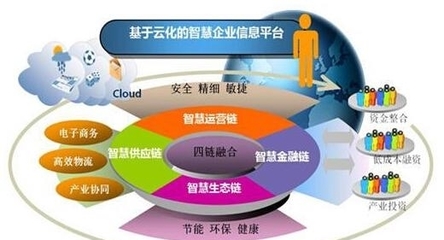 時(shí)勢(shì)造英雄:傳統(tǒng)企業(yè)如何找行業(yè)風(fēng)口!深度好文